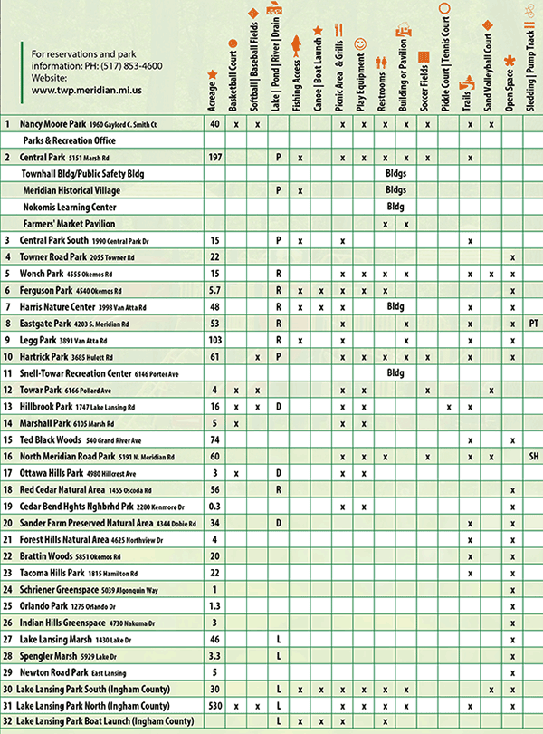 Park Directory